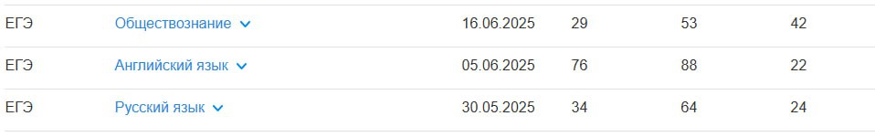 EGE/OGE 88-90 Scores
